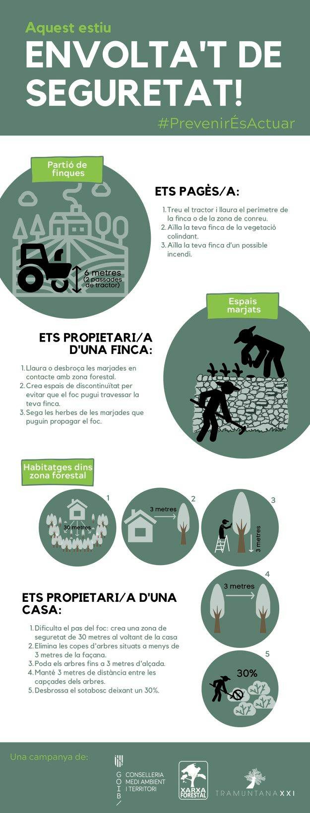 Aquest estiu, envolta't de seguretat