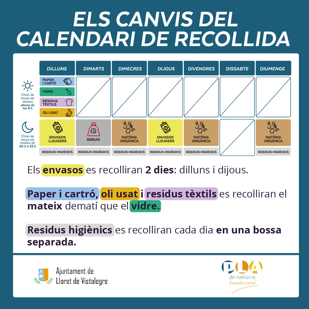 Canvis recollida