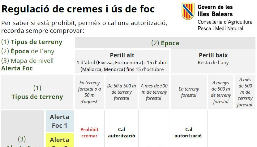 foc