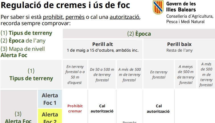 FOC