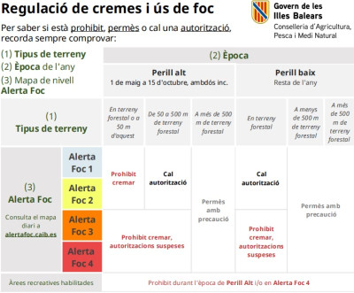 Foc